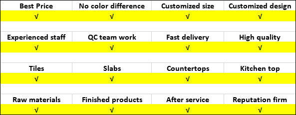 Why choose HZXSTONE Why choose HZXSTONE